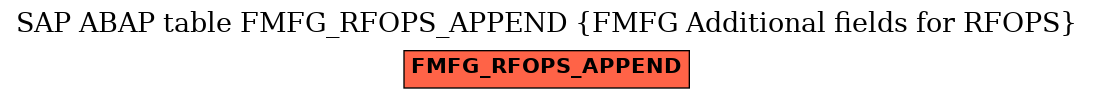 E-R Diagram for table FMFG_RFOPS_APPEND (FMFG Additional fields for RFOPS)