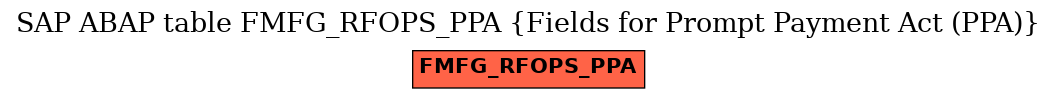 E-R Diagram for table FMFG_RFOPS_PPA (Fields for Prompt Payment Act (PPA))