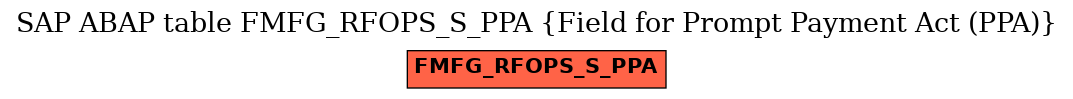 E-R Diagram for table FMFG_RFOPS_S_PPA (Field for Prompt Payment Act (PPA))