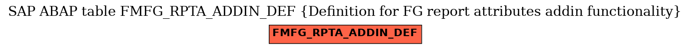 E-R Diagram for table FMFG_RPTA_ADDIN_DEF (Definition for FG report attributes addin functionality)