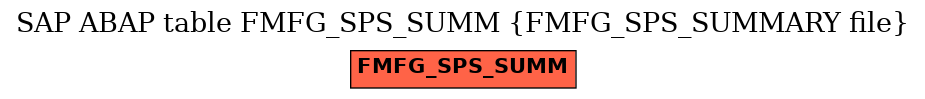 E-R Diagram for table FMFG_SPS_SUMM (FMFG_SPS_SUMMARY file)