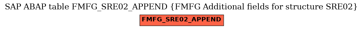 E-R Diagram for table FMFG_SRE02_APPEND (FMFG Additional fields for structure SRE02)