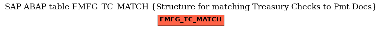 E-R Diagram for table FMFG_TC_MATCH (Structure for matching Treasury Checks to Pmt Docs)