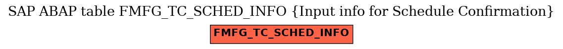 E-R Diagram for table FMFG_TC_SCHED_INFO (Input info for Schedule Confirmation)