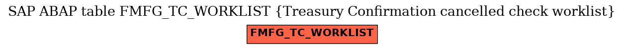 E-R Diagram for table FMFG_TC_WORKLIST (Treasury Confirmation cancelled check worklist)