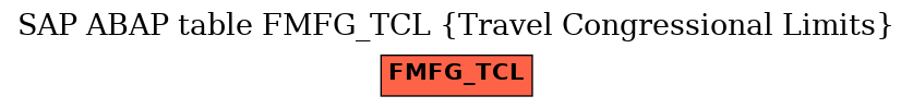 E-R Diagram for table FMFG_TCL (Travel Congressional Limits)