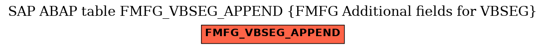 E-R Diagram for table FMFG_VBSEG_APPEND (FMFG Additional fields for VBSEG)