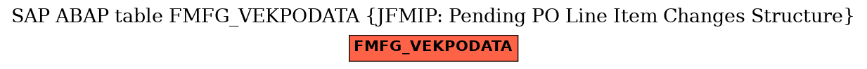 E-R Diagram for table FMFG_VEKPODATA (JFMIP: Pending PO Line Item Changes Structure)