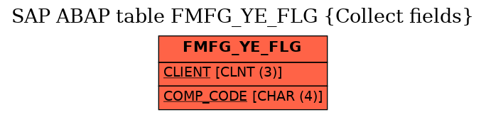 E-R Diagram for table FMFG_YE_FLG (Collect fields)