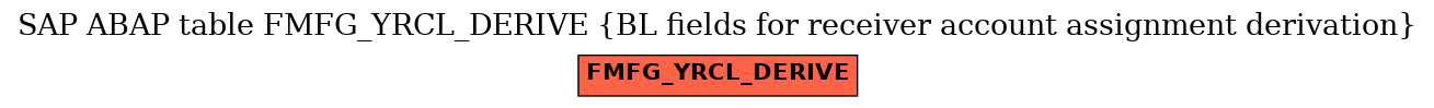 E-R Diagram for table FMFG_YRCL_DERIVE (BL fields for receiver account assignment derivation)