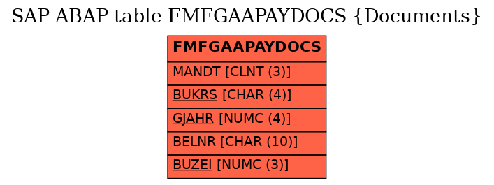E-R Diagram for table FMFGAAPAYDOCS (Documents)