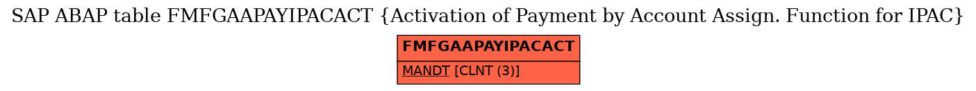 E-R Diagram for table FMFGAAPAYIPACACT (Activation of Payment by Account Assign. Function for IPAC)