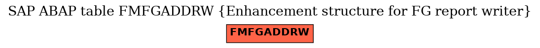 E-R Diagram for table FMFGADDRW (Enhancement structure for FG report writer)