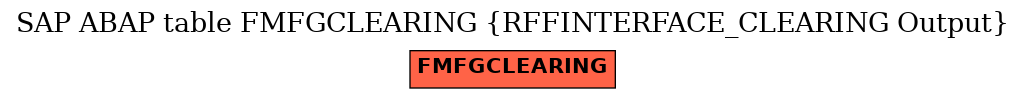 E-R Diagram for table FMFGCLEARING (RFFINTERFACE_CLEARING Output)