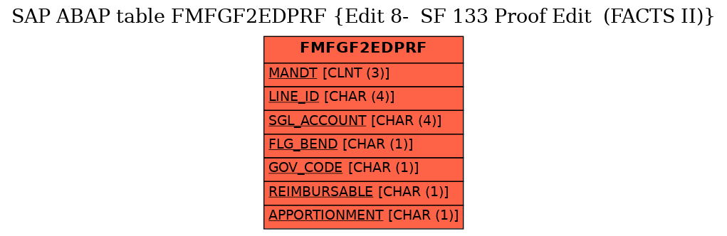 E-R Diagram for table FMFGF2EDPRF (Edit 8-  SF 133 Proof Edit  (FACTS II))