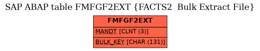 E-R Diagram for table FMFGF2EXT (FACTS2  Bulk Extract File)