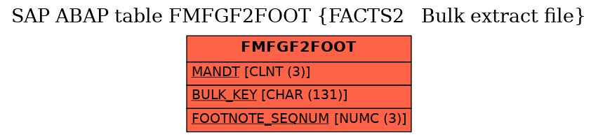 E-R Diagram for table FMFGF2FOOT (FACTS2   Bulk extract file)