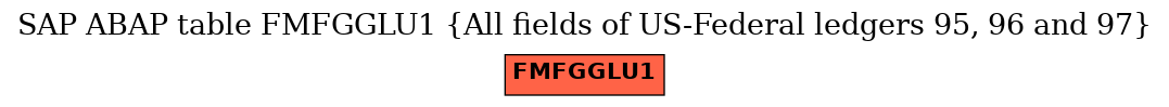 E-R Diagram for table FMFGGLU1 (All fields of US-Federal ledgers 95, 96 and 97)