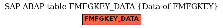 E-R Diagram for table FMFGKEY_DATA (Data of FMFGKEY)