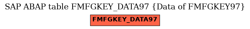 E-R Diagram for table FMFGKEY_DATA97 (Data of FMFGKEY97)