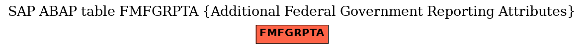 E-R Diagram for table FMFGRPTA (Additional Federal Government Reporting Attributes)