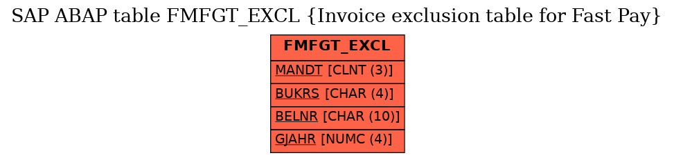 E-R Diagram for table FMFGT_EXCL (Invoice exclusion table for Fast Pay)