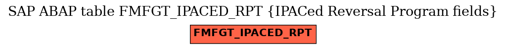 E-R Diagram for table FMFGT_IPACED_RPT (IPACed Reversal Program fields)