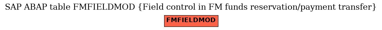 E-R Diagram for table FMFIELDMOD (Field control in FM funds reservation/payment transfer)