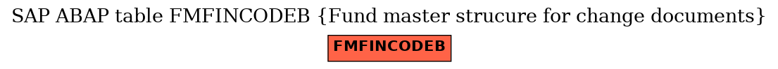 E-R Diagram for table FMFINCODEB (Fund master strucure for change documents)