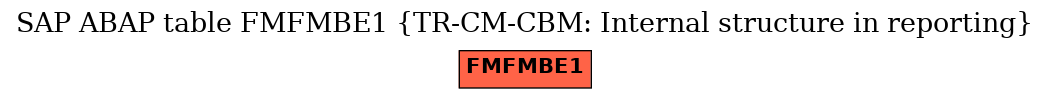 E-R Diagram for table FMFMBE1 (TR-CM-CBM: Internal structure in reporting)