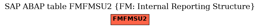 E-R Diagram for table FMFMSU2 (FM: Internal Reporting Structure)