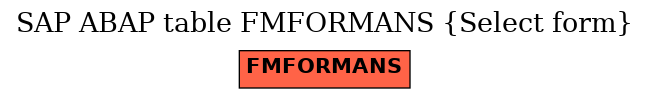E-R Diagram for table FMFORMANS (Select form)
