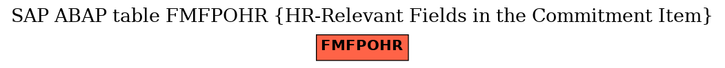 E-R Diagram for table FMFPOHR (HR-Relevant Fields in the Commitment Item)