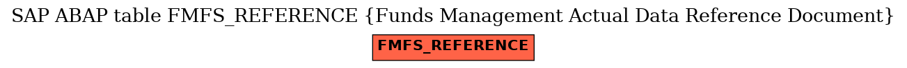 E-R Diagram for table FMFS_REFERENCE (Funds Management Actual Data Reference Document)