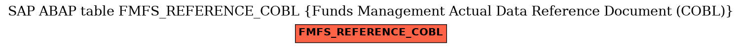 E-R Diagram for table FMFS_REFERENCE_COBL (Funds Management Actual Data Reference Document (COBL))