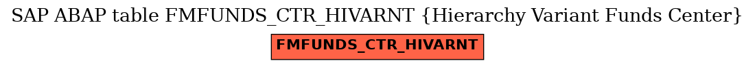 E-R Diagram for table FMFUNDS_CTR_HIVARNT (Hierarchy Variant Funds Center)