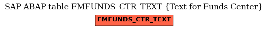 E-R Diagram for table FMFUNDS_CTR_TEXT (Text for Funds Center)