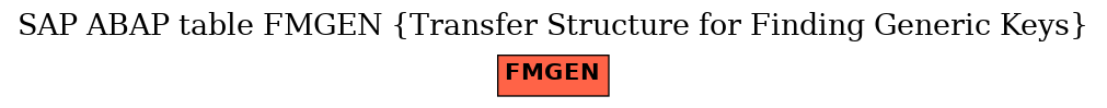 E-R Diagram for table FMGEN (Transfer Structure for Finding Generic Keys)