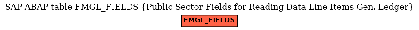 E-R Diagram for table FMGL_FIELDS (Public Sector Fields for Reading Data Line Items Gen. Ledger)