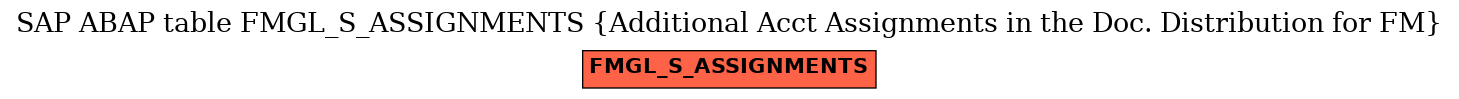 E-R Diagram for table FMGL_S_ASSIGNMENTS (Additional Acct Assignments in the Doc. Distribution for FM)