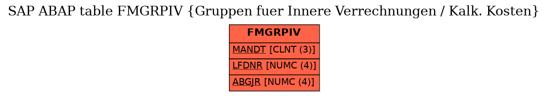 E-R Diagram for table FMGRPIV (Gruppen fuer Innere Verrechnungen / Kalk. Kosten)