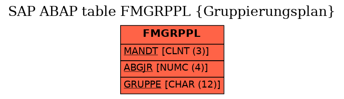 E-R Diagram for table FMGRPPL (Gruppierungsplan)