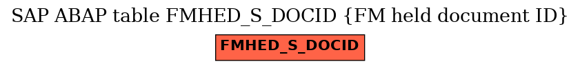 E-R Diagram for table FMHED_S_DOCID (FM held document ID)