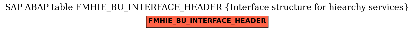 E-R Diagram for table FMHIE_BU_INTERFACE_HEADER (Interface structure for hiearchy services)