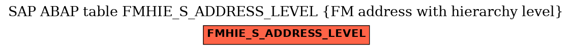 E-R Diagram for table FMHIE_S_ADDRESS_LEVEL (FM address with hierarchy level)