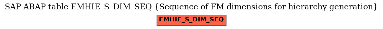 E-R Diagram for table FMHIE_S_DIM_SEQ (Sequence of FM dimensions for hierarchy generation)