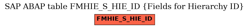 E-R Diagram for table FMHIE_S_HIE_ID (Fields for Hierarchy ID)