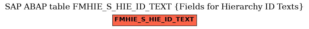 E-R Diagram for table FMHIE_S_HIE_ID_TEXT (Fields for Hierarchy ID Texts)