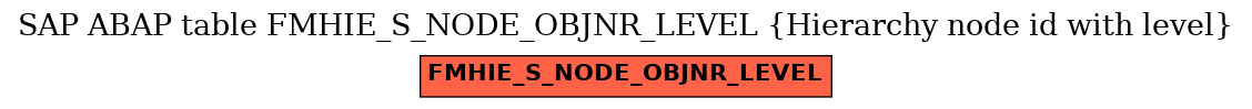 E-R Diagram for table FMHIE_S_NODE_OBJNR_LEVEL (Hierarchy node id with level)