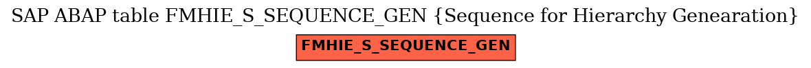 E-R Diagram for table FMHIE_S_SEQUENCE_GEN (Sequence for Hierarchy Genearation)